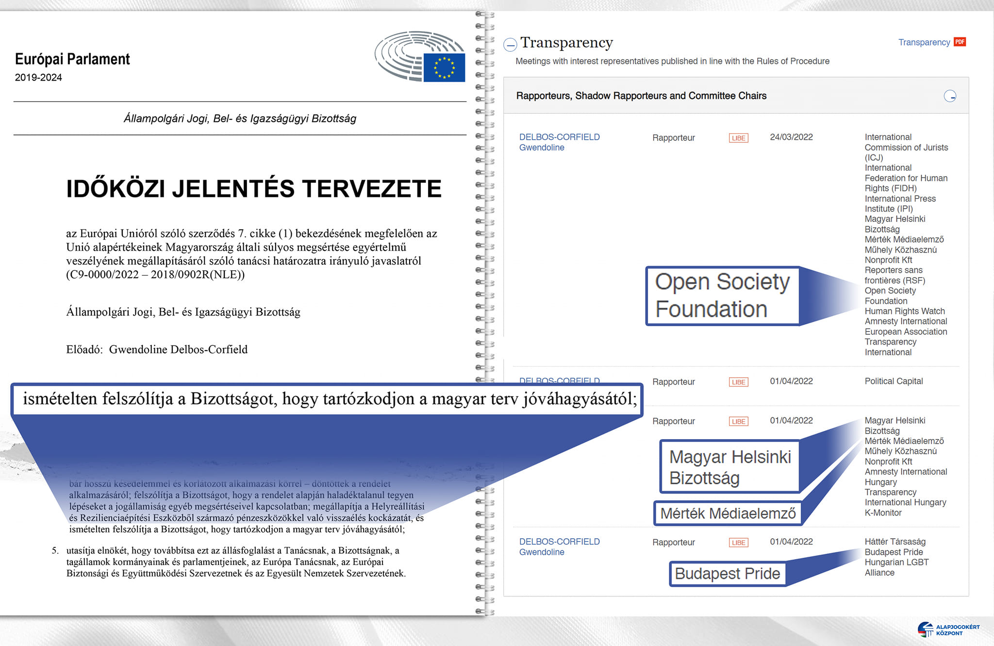 Az EP a nyílt társadalom hálózatával fosztaná meg hazánkat a forrásoktól