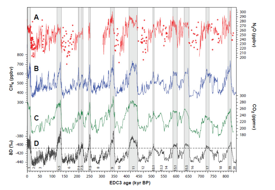 A bioszféra jelentősége