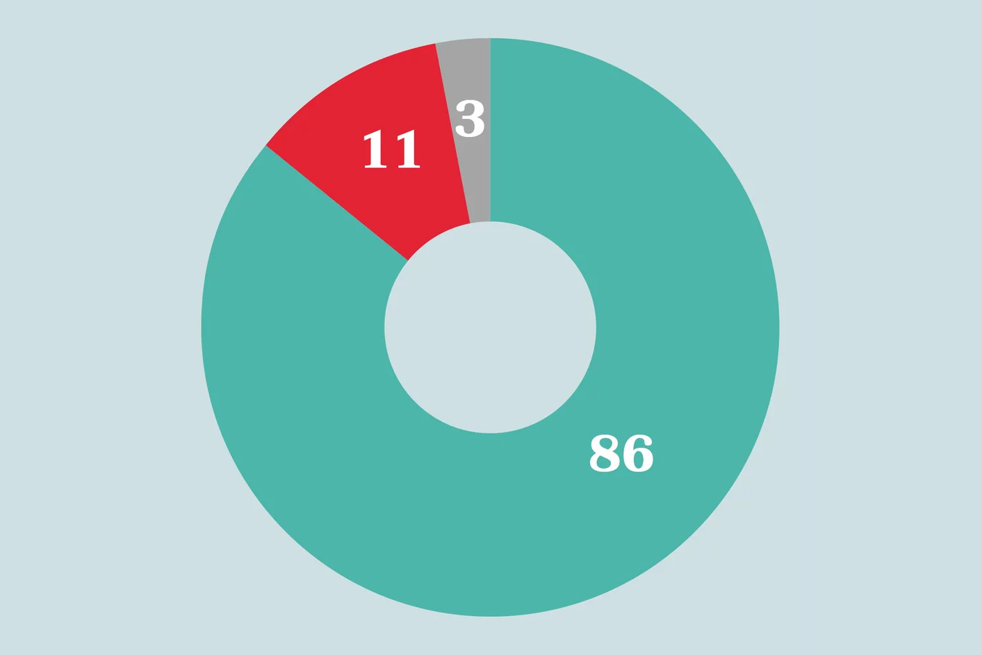 A magyarok többsége a mielőbbi béketárgyalásokban látja a megoldást