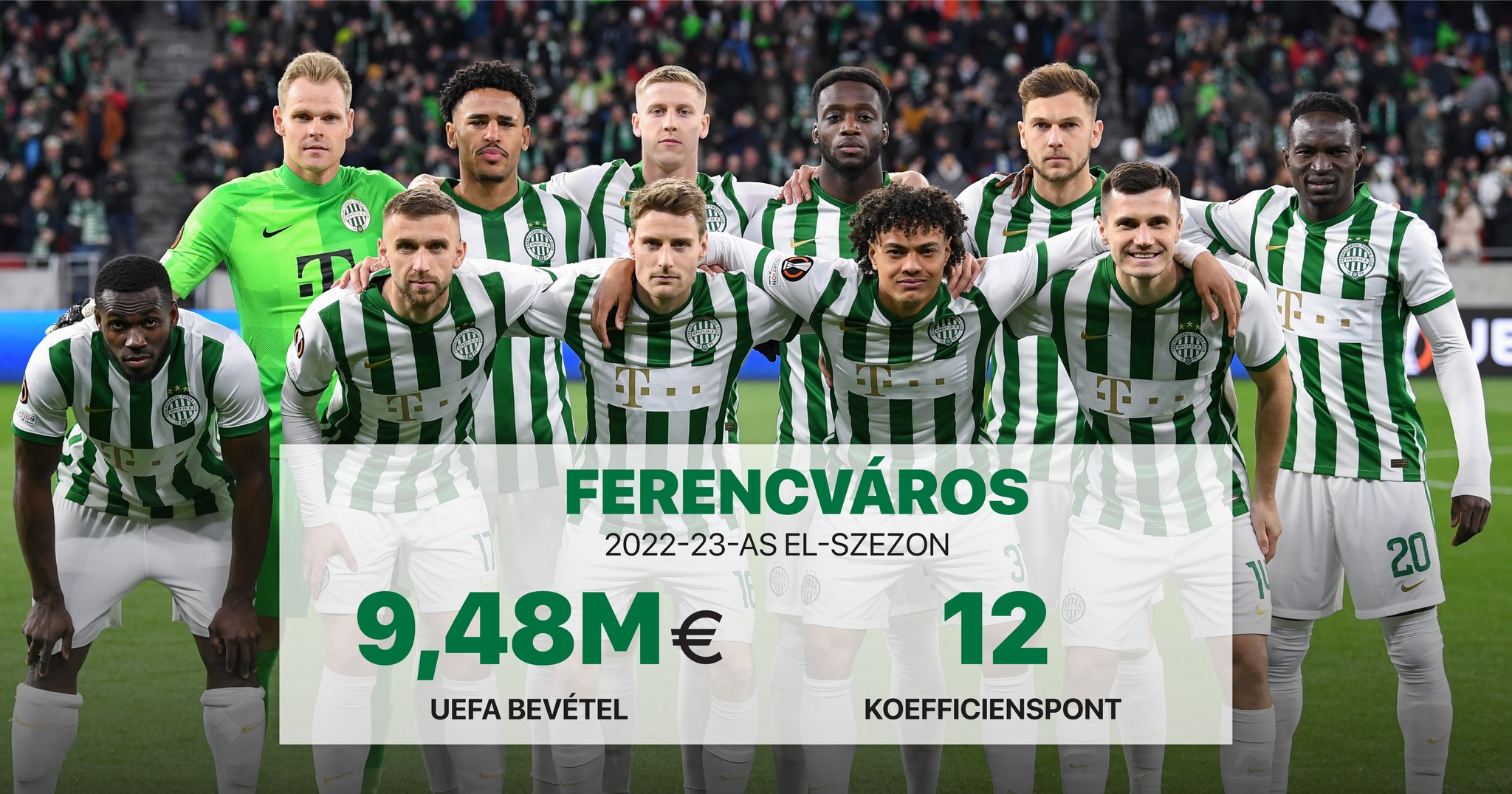 Ferencváros earned billions on the European stage