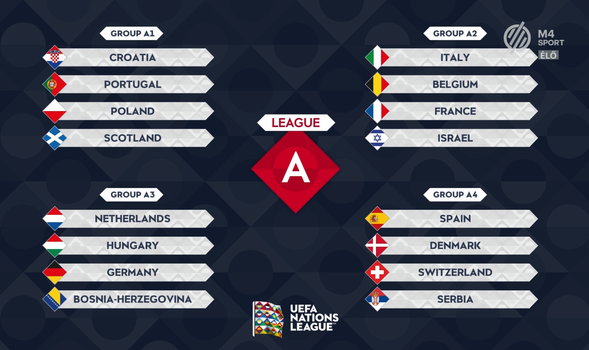 A hollandokkal és a németekkel is egy csoportba kerültek Szoboszlaiék