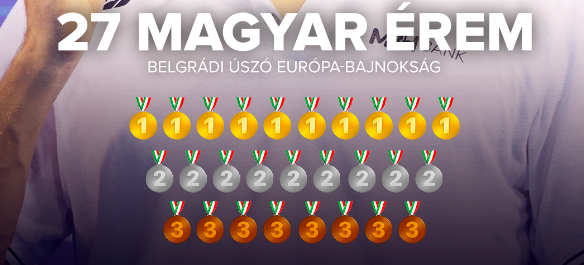 Magyarország toronymagasan az éremtáblázat élén zárt
