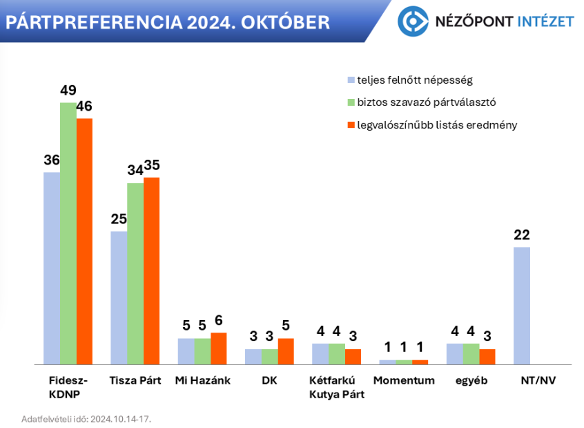 Nézzünk végre egy valós közvélemény-kutatást is!