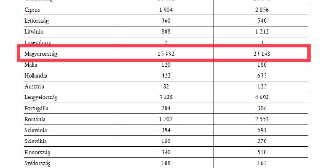 Íme a bizonyíték: ennyi migránst szán Brüsszel hazánknak