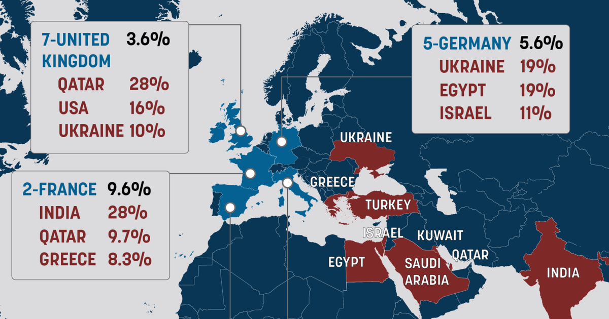 Bor és víz: ki profitál a leginkább a fegyvergyártásból?