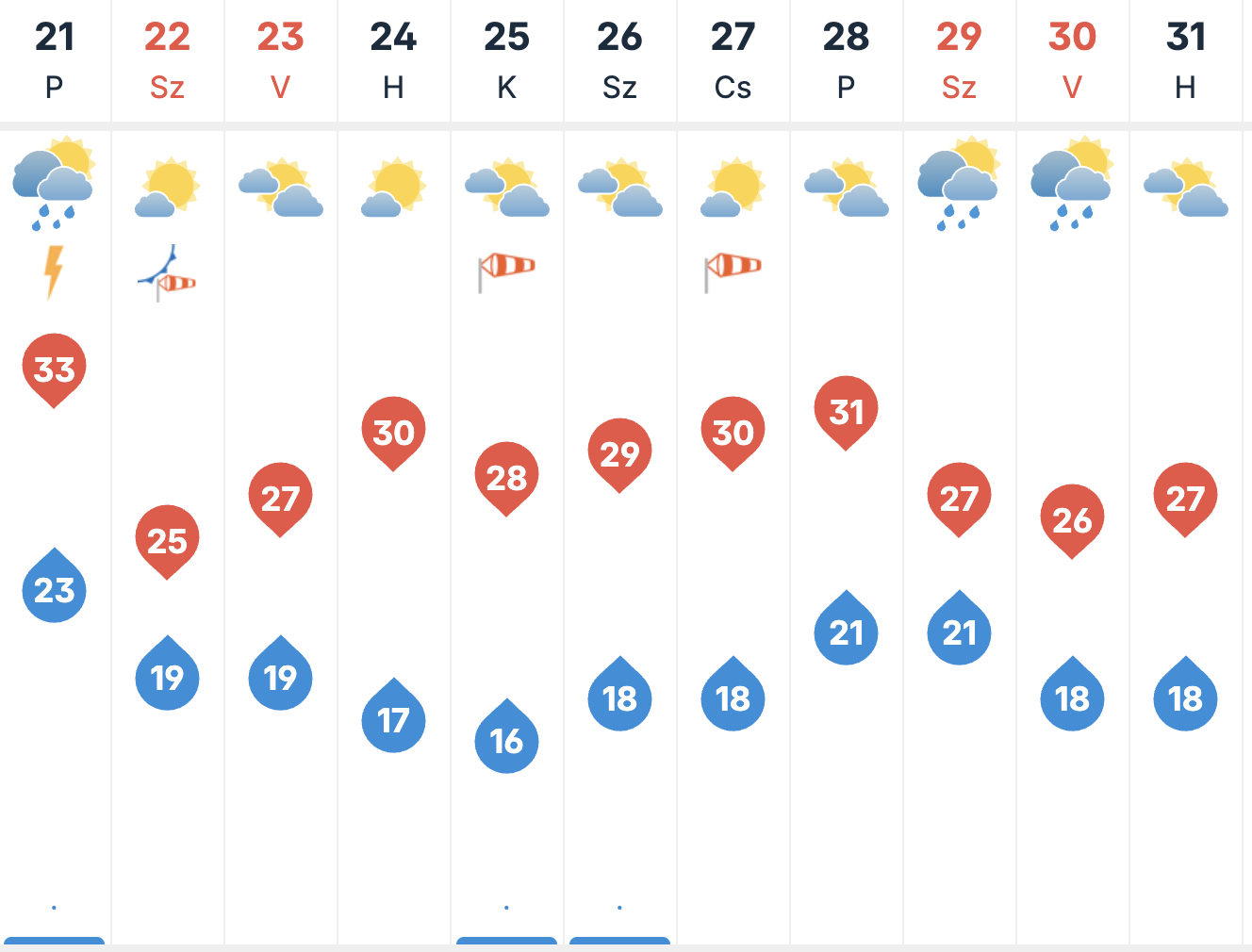 Napsütés záporokkal